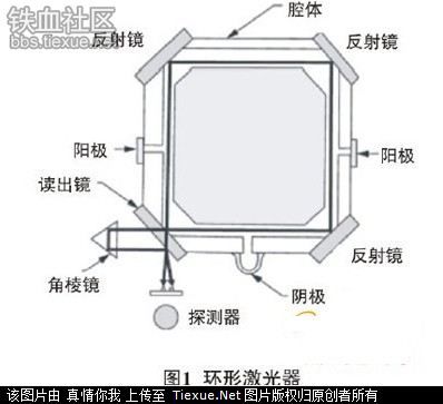 环形激光器