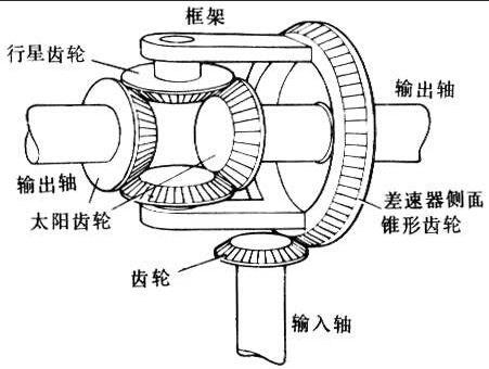 差速器
