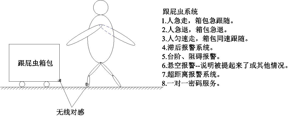跟屁虫箱包.JPG
