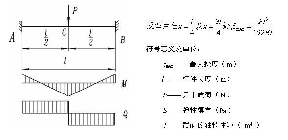 两端固定梁.JPG