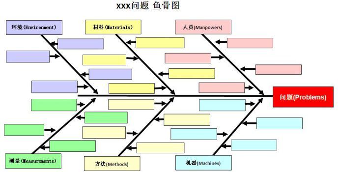 鱼骨图.jpg