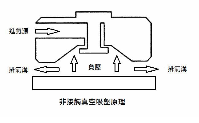 非接触式吸盘原理2.jpg