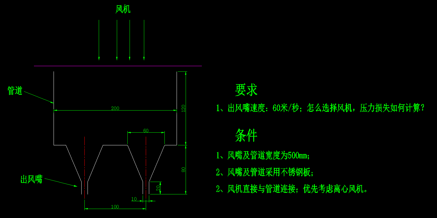 风嘴示意图