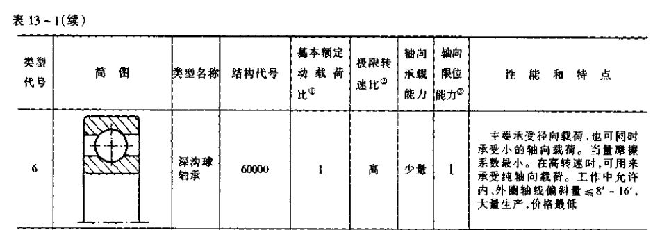 深沟球轴承.jpg