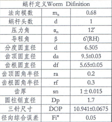 蜗杆参数
