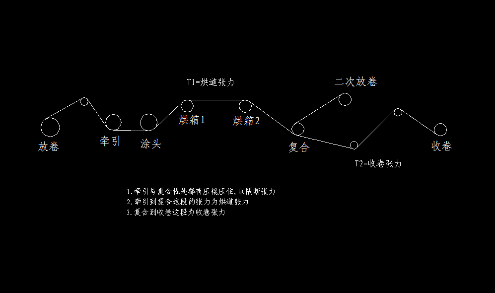 设备运行流程图
