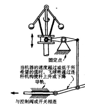 离心调速器