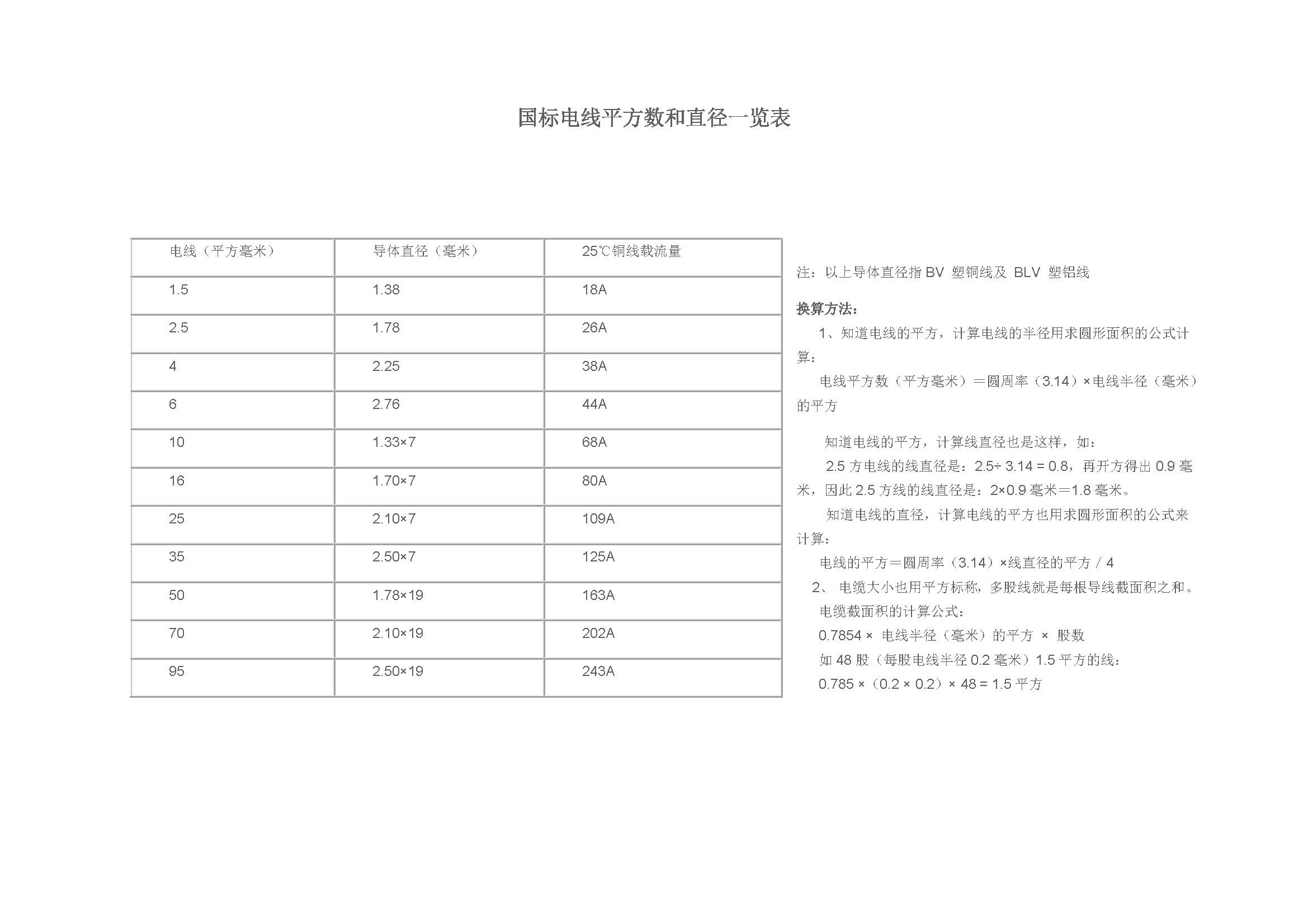 线型号、国标电线平方数和直径一览表_页面_2.jpg