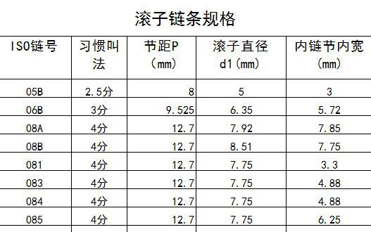滚子链规格.JPG
