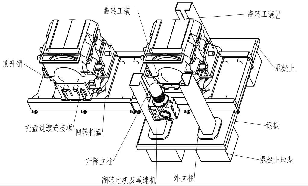 4吨重高铁电机翻转
