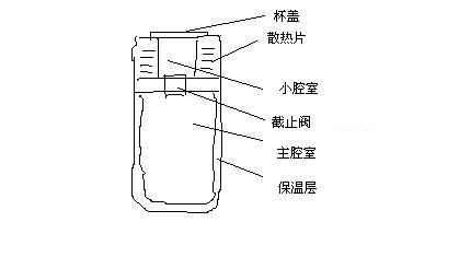 双层保温杯.JPG
