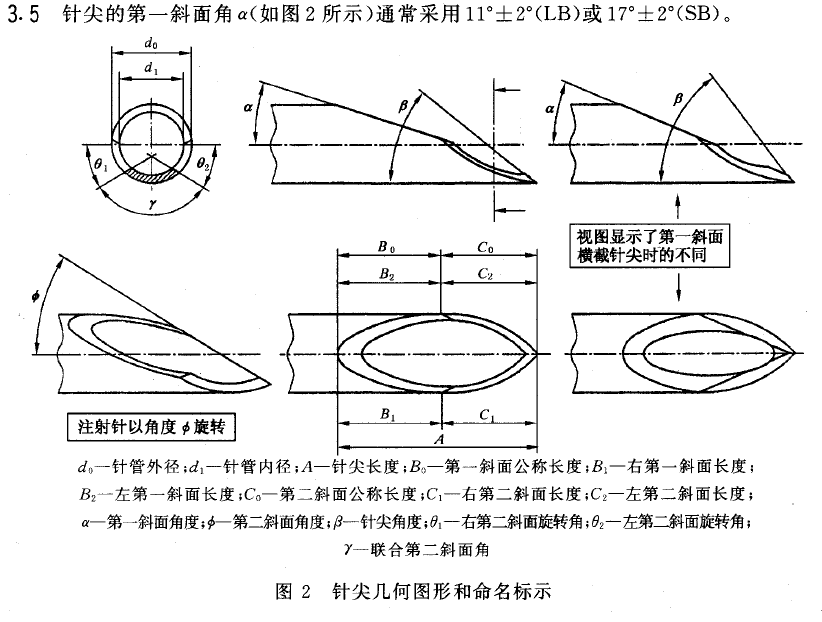 注射针针尖角度.png