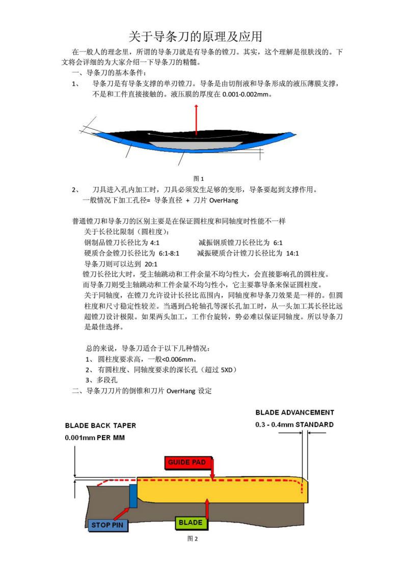 关于导条刀的原理及应用jpg_Page1.jpg