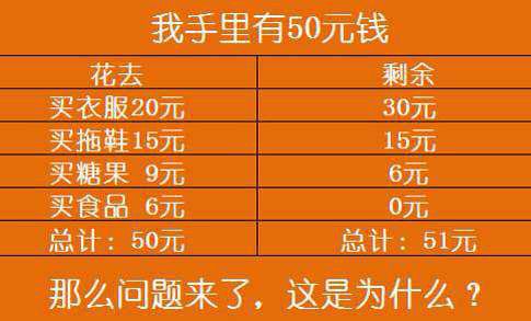 和这个一样的，角度不一致导致