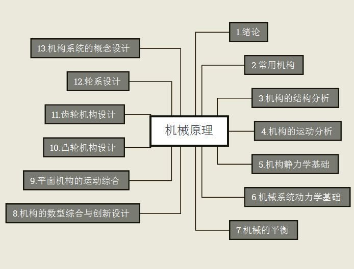 机械原理目录.JPG