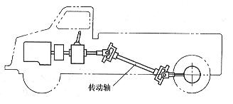 chuandongzhou3.jpg