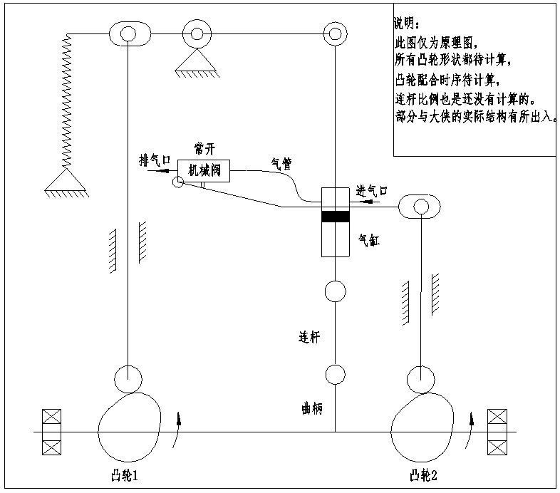 曲柄滑块动力模型