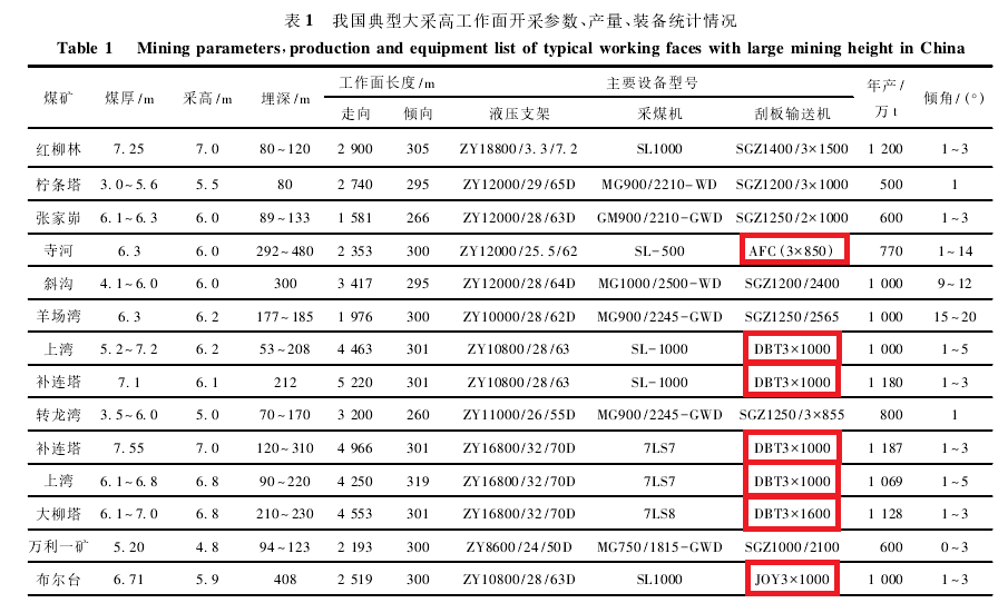 设备一览