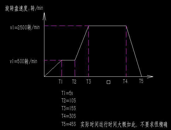 图8
