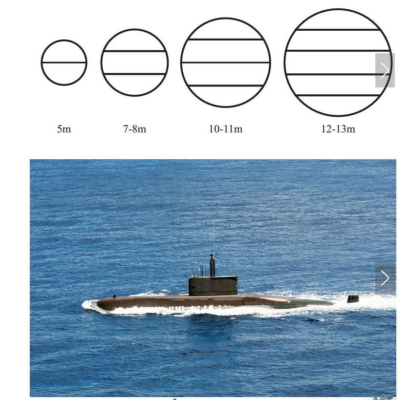 10米筒子