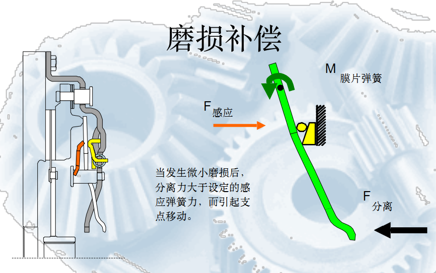 自调节离合器.png