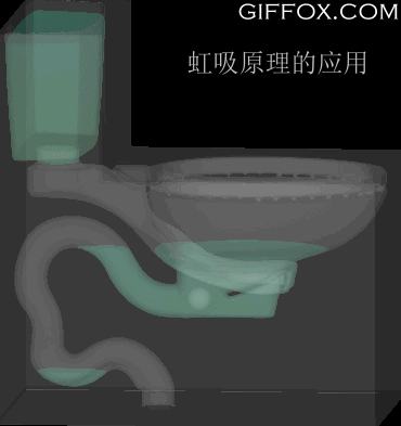 坐便器冲水及虹吸原理.gif