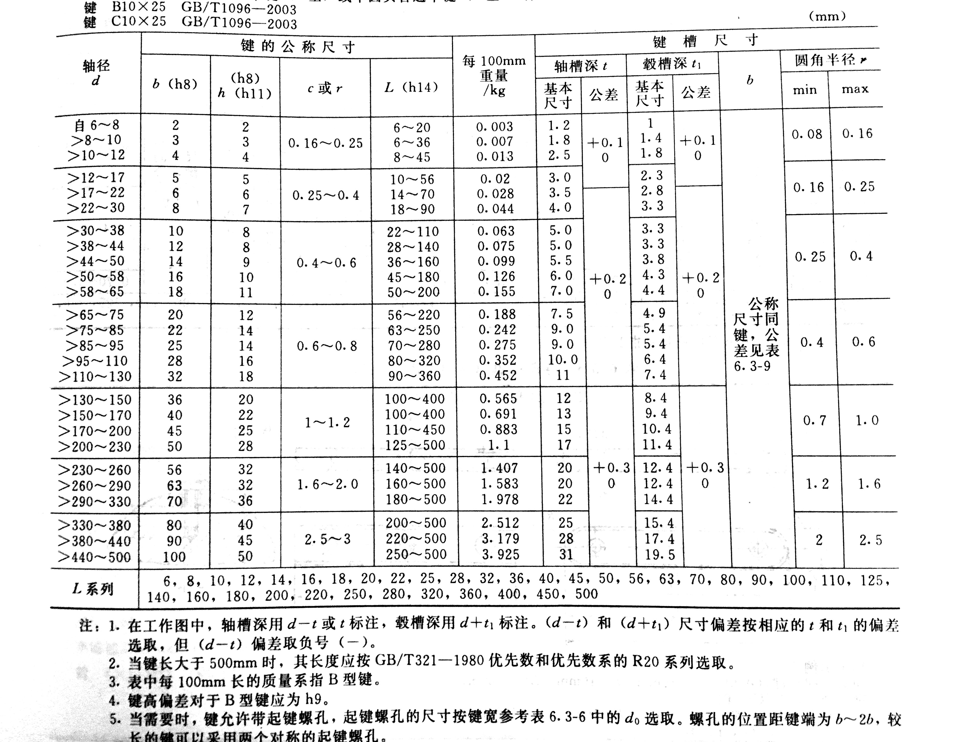 键规格