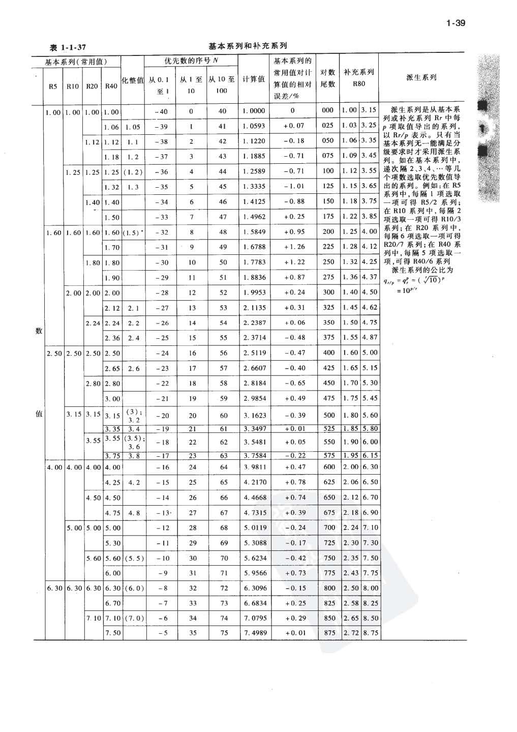 机械设计手册(第五版)第1卷-正文 67.jpg