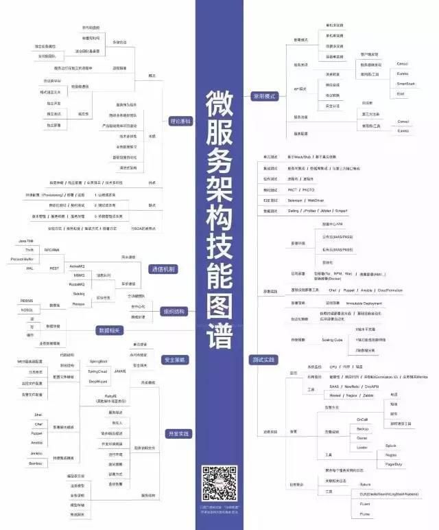 微服务架构技能图谱.jpg