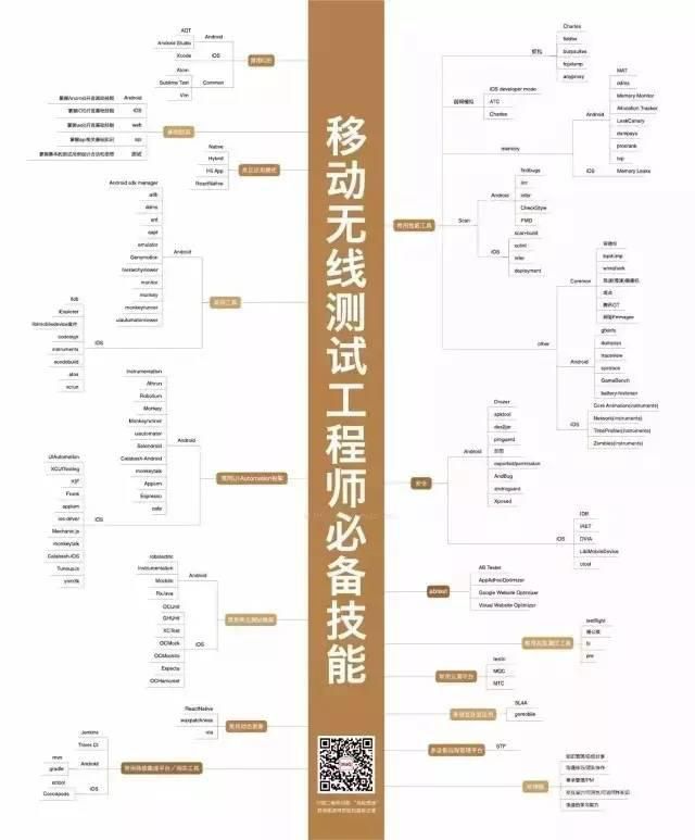 移动无线测试工程师必备技能.jpg