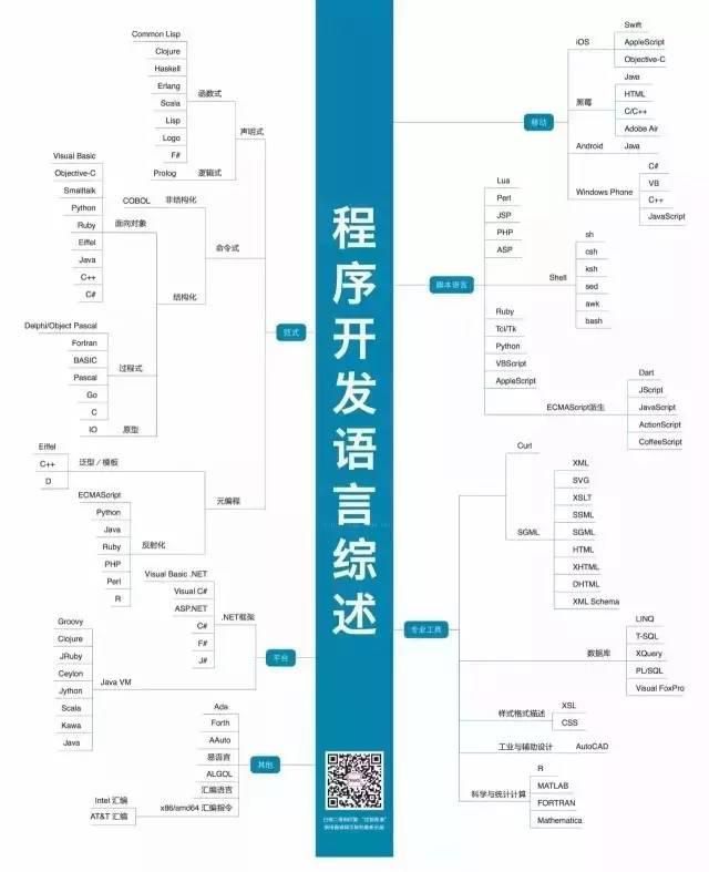 程序开发语言综述.jpg