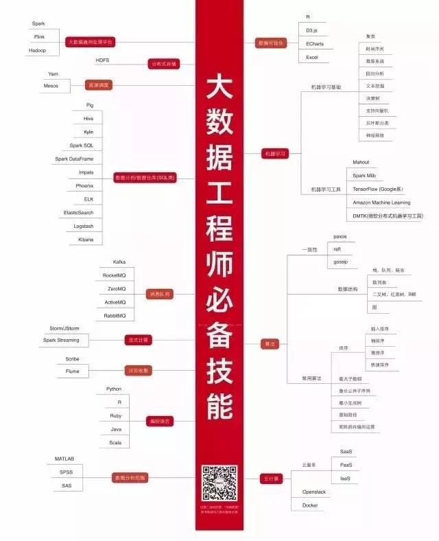 大数据工程师必备技能.jpg