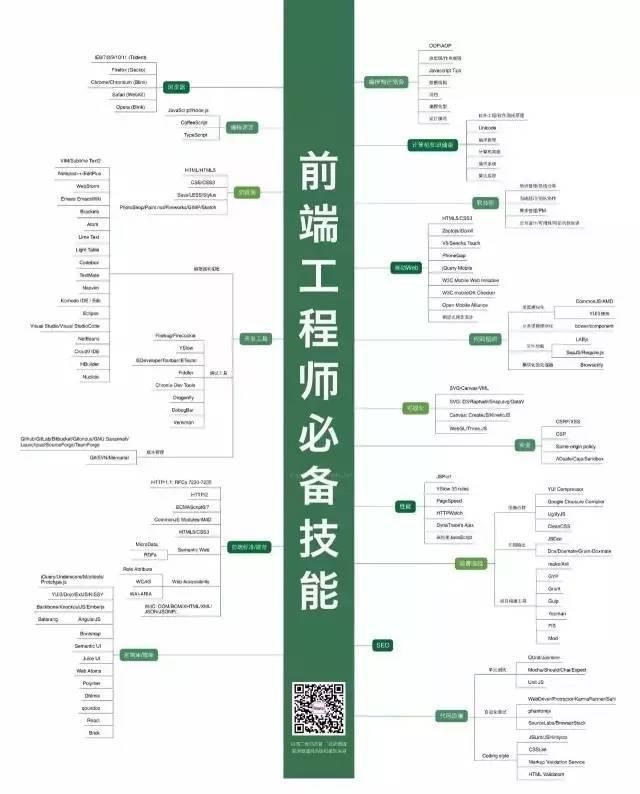 前端工程师必备技能.jpg