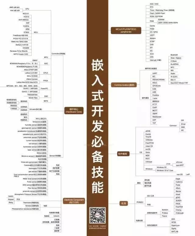 嵌入式开发必备技能.jpg