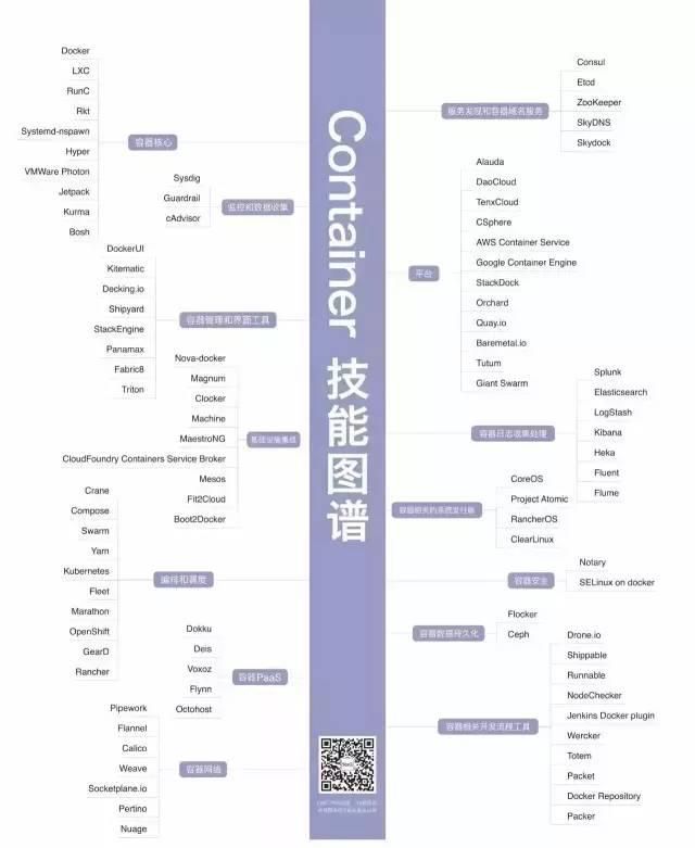 Container 技能图谱.jpg
