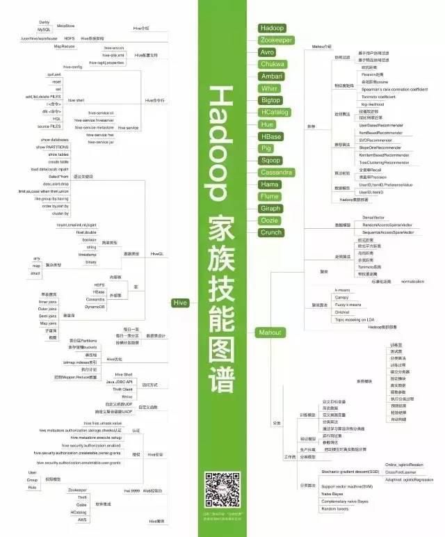 Hadoop家谱技能图谱.jpg