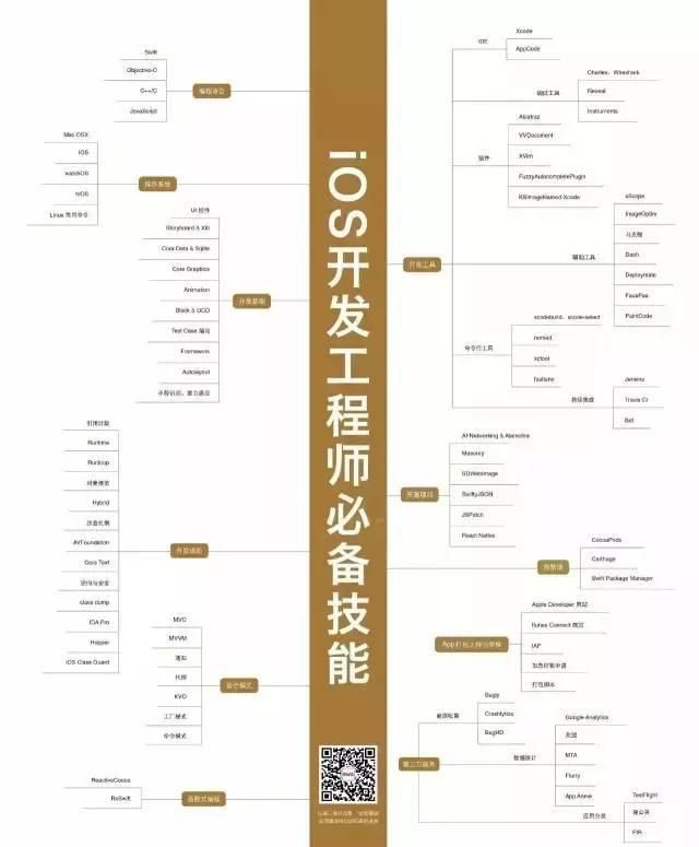 iOS开发工程师必备技能.jpg