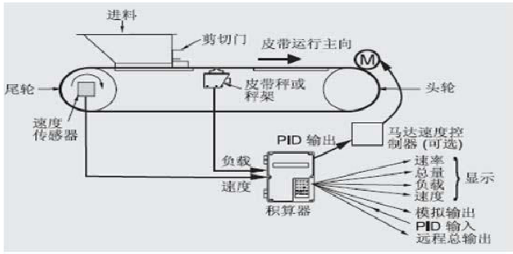 自动给料机构.png