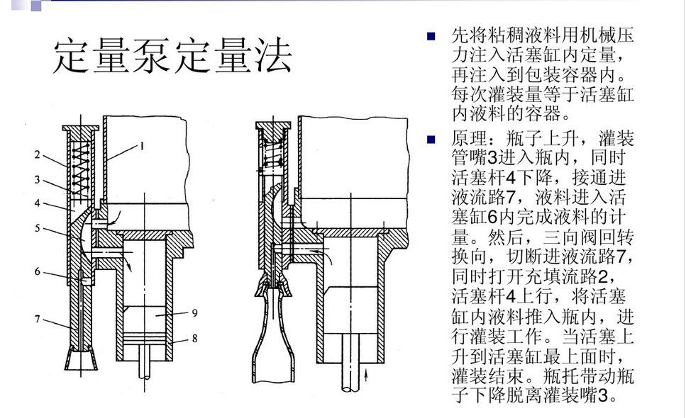 定量泵添加.JPG