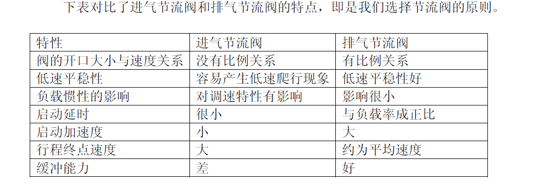 进气节流与排气节流.PNG