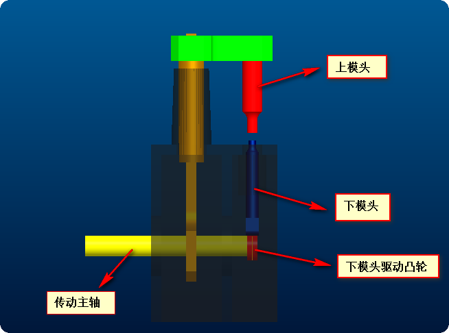侧视图
