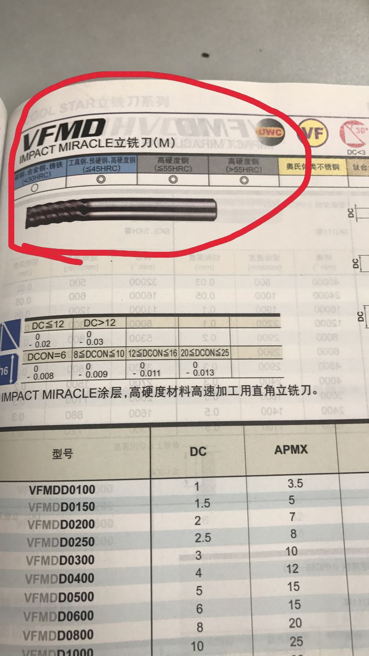 此图