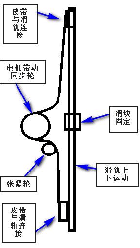 同步轮上下运动.jpg