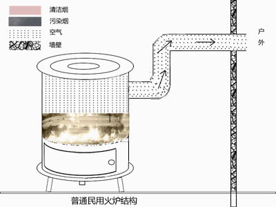 火炉316.gif