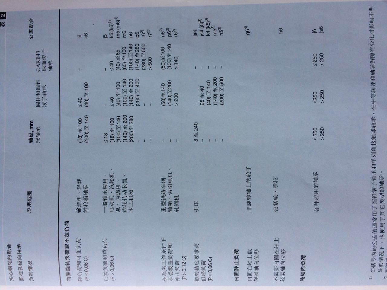 参考skf技术手册