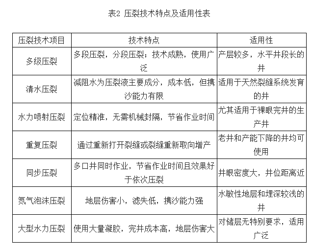 压裂表.png