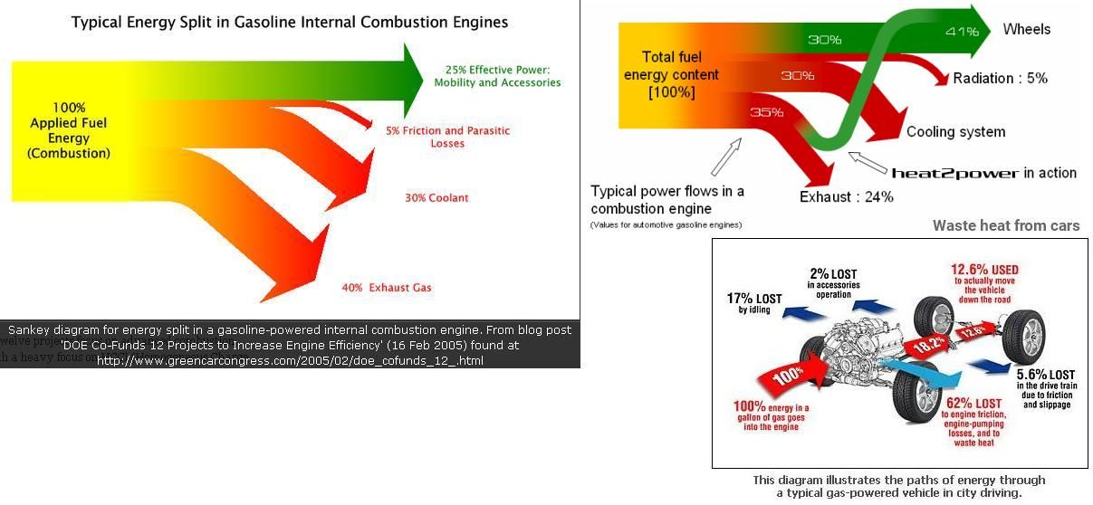 gas engine efficiency.JPG