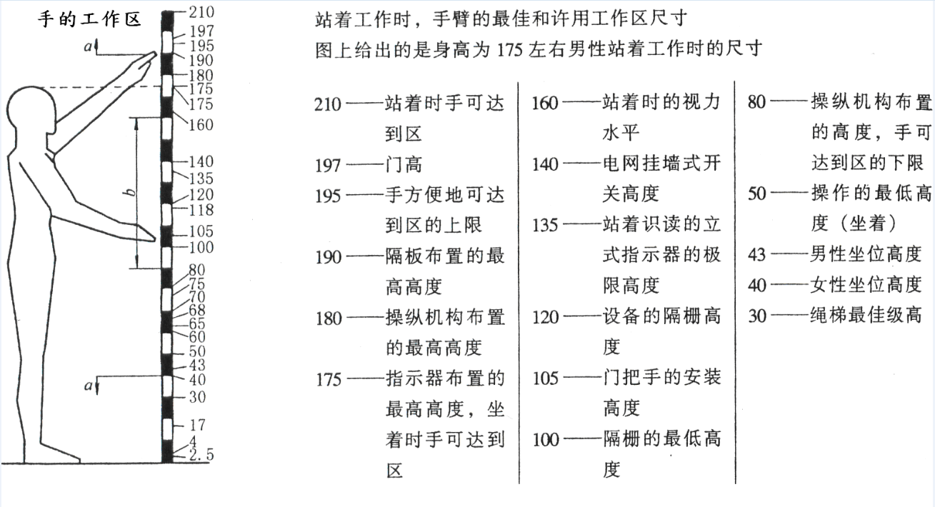 手的工作区间.png