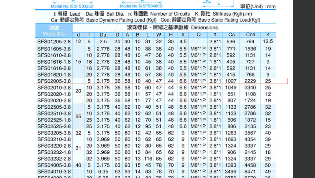 动静载
