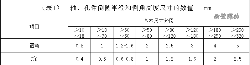 表1.gif